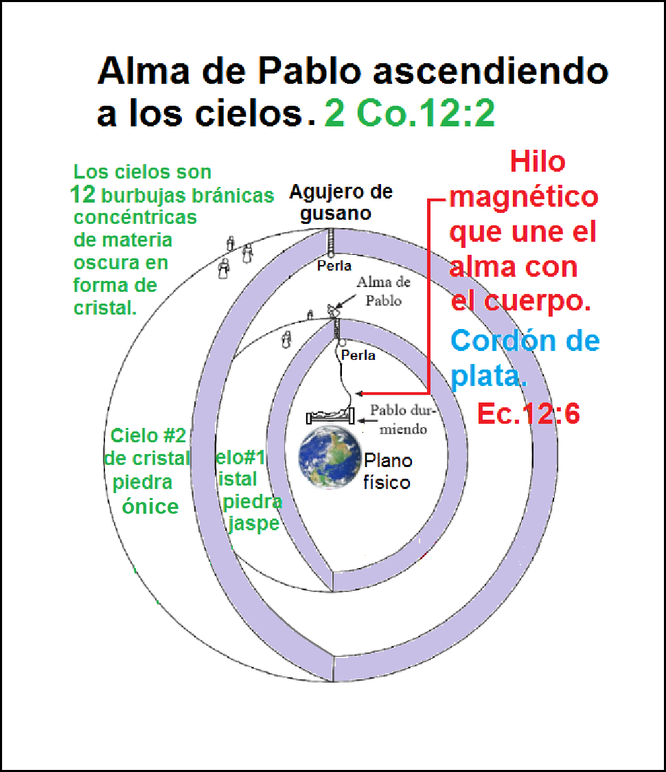 Imperio mundial de la profecia